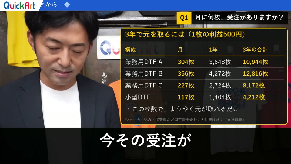 3年で元を取るために必要な月の受注枚数を示す動画の画面
