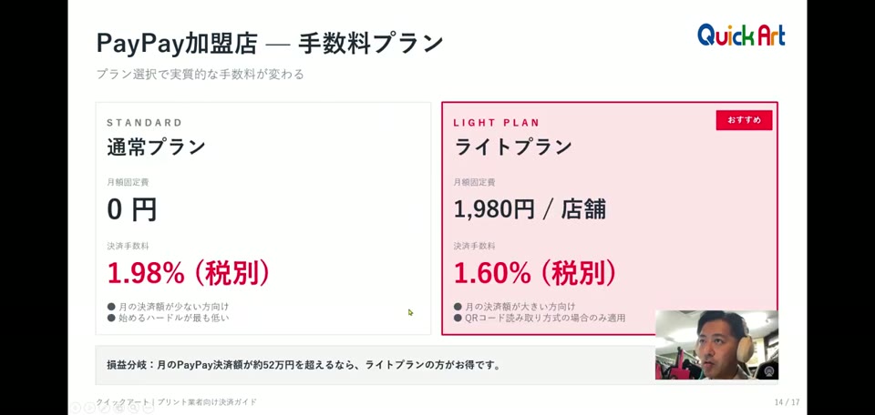 PayPay加盟店の手数料プラン