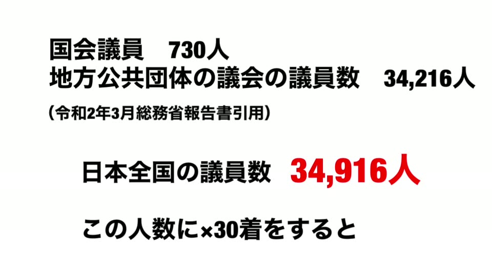 国会議員730人、地方公共団体の議会の議員数34,216人、日本全国の議員数34,916人、この人数に30着をかけると、と説明するスライド