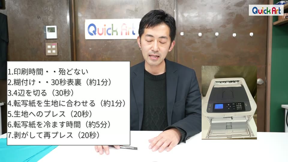 白トナープリンタの工程と時間を書いたテロップ。印刷時間はほとんどない、糊付け30秒表裏で約1分、4辺を切る30秒、転写紙を生地に合わせる約1分、生地へのプレス20秒、冷ます時間約5分、剥がして再プレス20秒