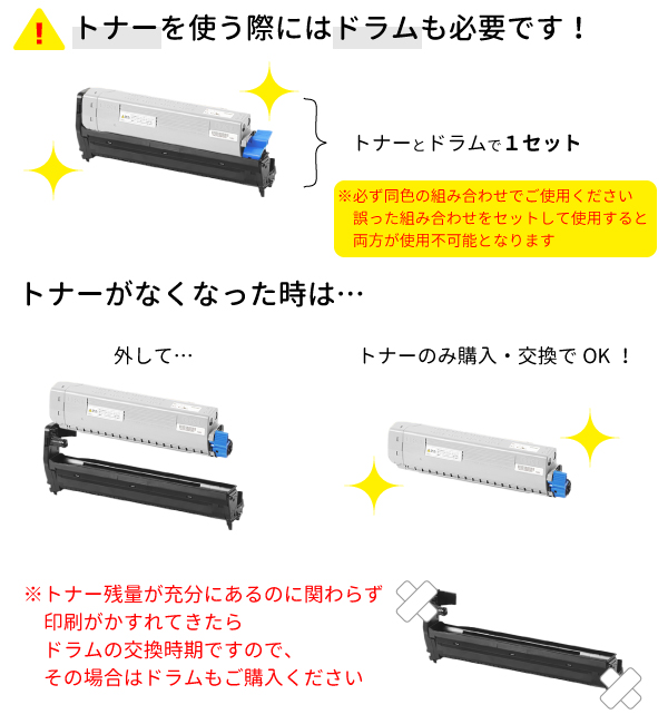 数量限定・即納特価!! ＯＫＩカラープリンター用 トナー／ドラム OA機器