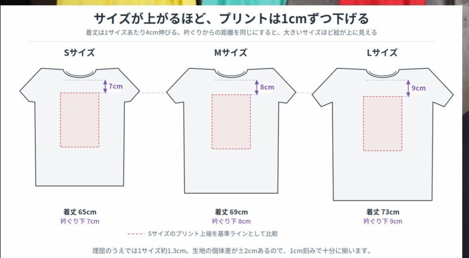 約1cmずつ下げれば十分です