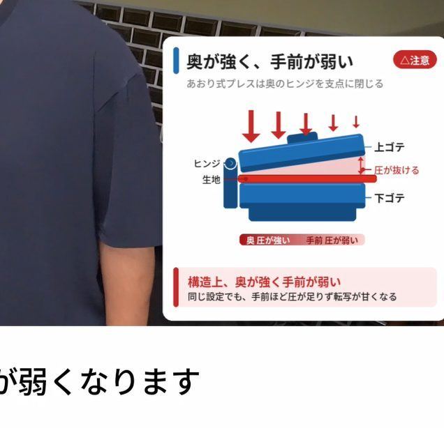 あおりタイプは奥が強く手前が弱い
